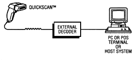 Conexi�n a decodificador externo